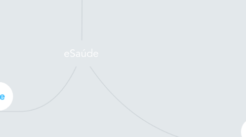 Mind Map: eSaúde