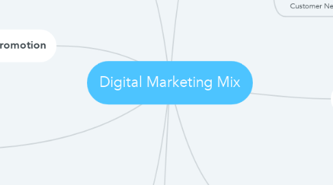 Mind Map: Digital Marketing Mix