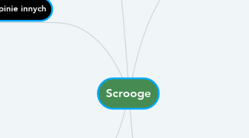 Mind Map: Scrooge