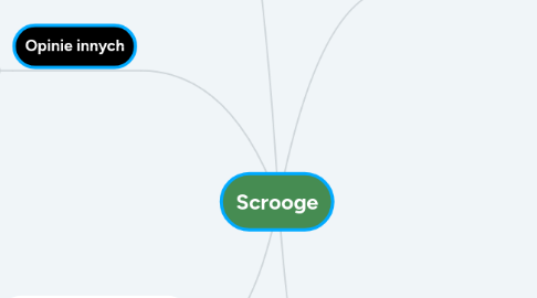 Mind Map: Scrooge