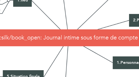 Mind Map: Journal intime sous forme de compte
