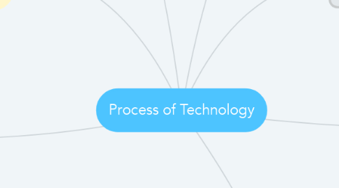 Mind Map: Process of Technology