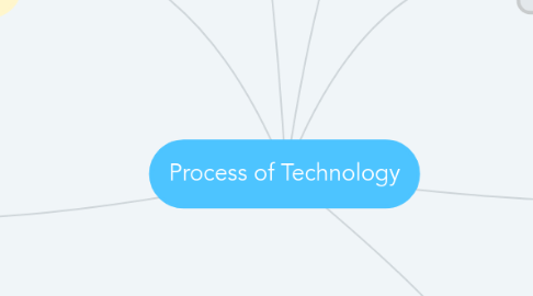 Mind Map: Process of Technology