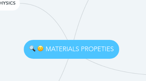 Mind Map: MATERIALS PROPETIES