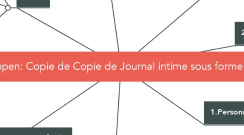 Mind Map: Copie de Copie de Journal intime sous forme de compte