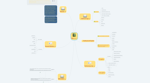 Mind Map: Bien