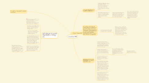 Mind Map: Conversas-1948