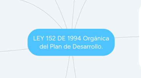 Mind Map: LEY 152 DE 1994 Orgánica del Plan de Desarrollo.