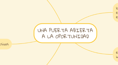 Mind Map: UNA PUERTA ABIERTA A LA OPORTUNIDAD