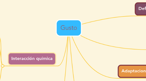 Mind Map: Gusto