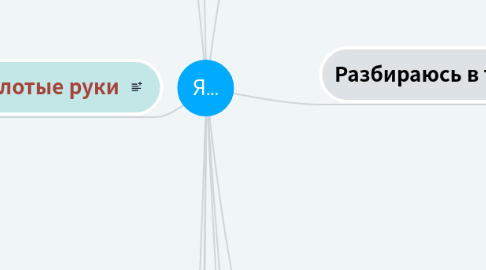 Mind Map: Я...