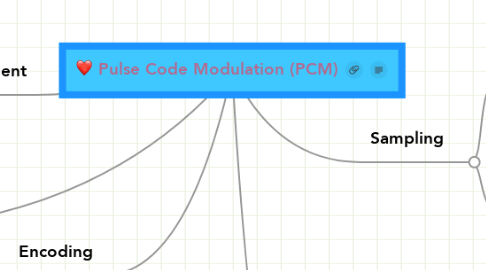 Mind Map: Pulse Code Modulation (PCM)
