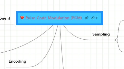 Mind Map: Pulse Code Modulation (PCM)