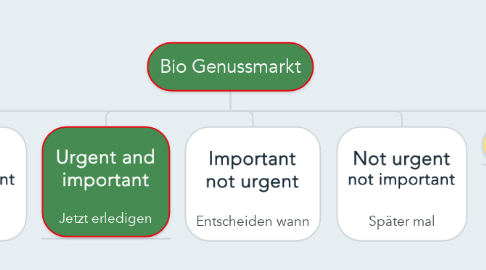 Mind Map: Bio Genussmarkt