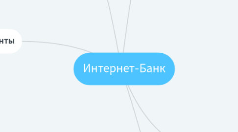 Mind Map: Интернет-Банк