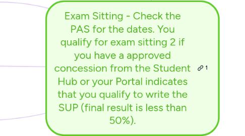 Mind Map: Exam Sitting - Check the PAS for the dates. You qualify for exam sitting 2 if you have a approved concession from the Student Hub or your Portal indicates that you qualify to write the SUP (final result is less than 50%).