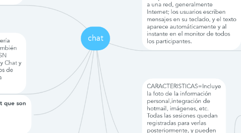 Mind Map: chat