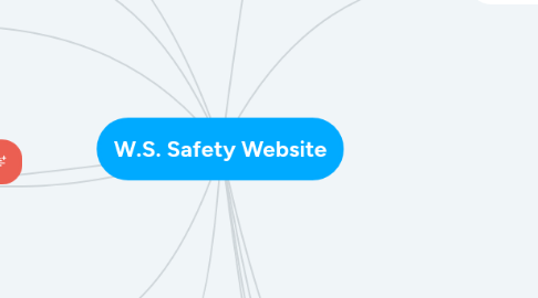 Mind Map: W.S. Safety Website