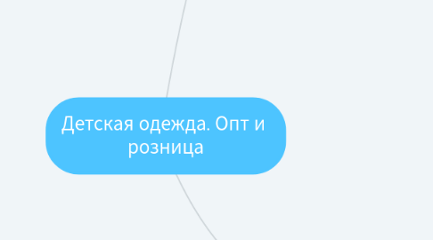 Mind Map: Детская одежда. Опт и розница