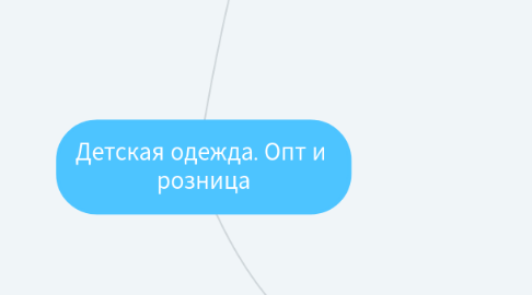 Mind Map: Детская одежда. Опт и  розница