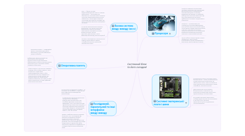 Mind Map: Системний блок та його складові