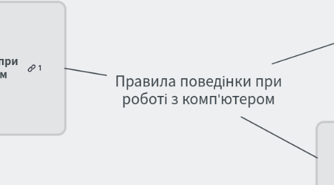 Mind Map: Правила поведінки при роботі з комп'ютером