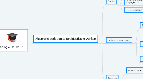 Mind Map: Biologie