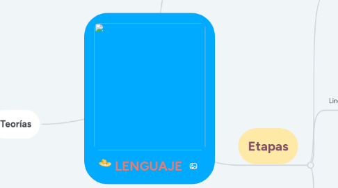 Mind Map: LENGUAJE