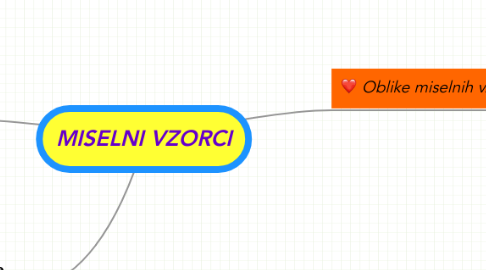 Mind Map: MISELNI VZORCI