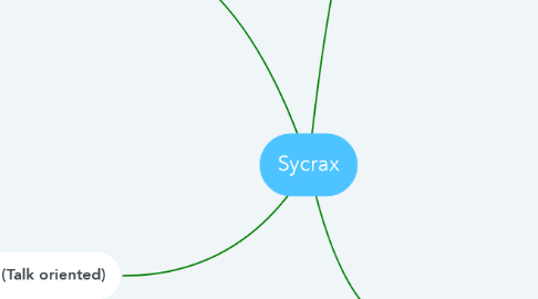 Mind Map: Sycrax