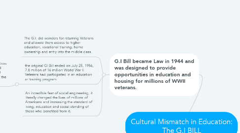 Mind Map: Cultural Mismatch in Education: The G.I BILL