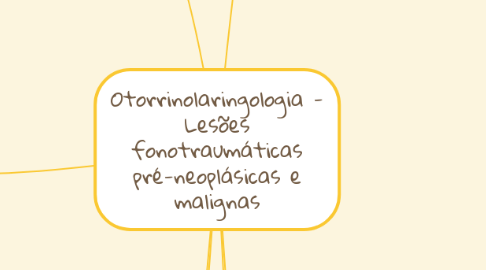 Mind Map: Otorrinolaringologia - Lesões fonotraumáticas pré-neoplásicas e malignas