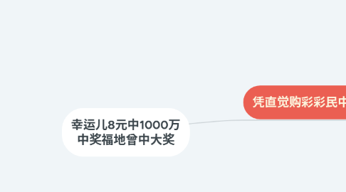 Mind Map: 幸运儿8元中1000万 中奖福地曾中大奖