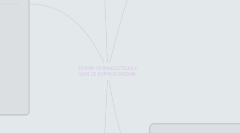 Mind Map: FORMA FARMACEUTICAS Y VIAS DE ADMINISTRACION