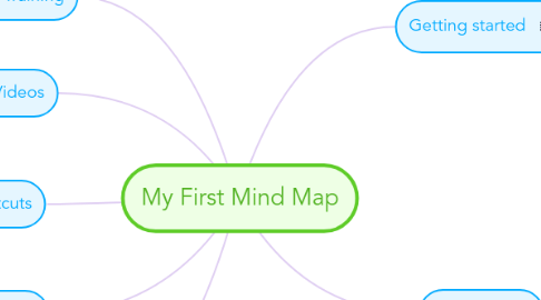 Mind Map: My First Mind Map