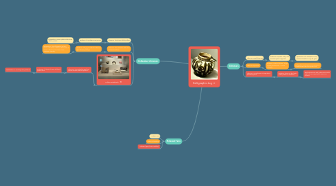 Mind Map: Calligraphic Jug