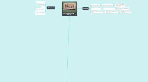 Mind Map: Asian Civilisation Museum - Indian Jali