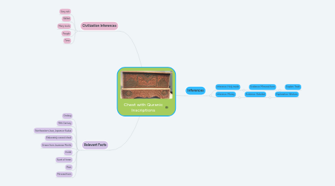 Mind Map: Chest with Quranic Inscriptions