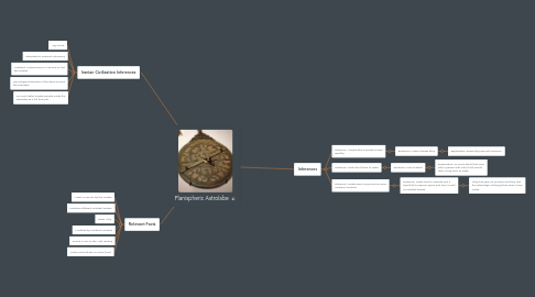 Mind Map: Planispheric Astrolabe