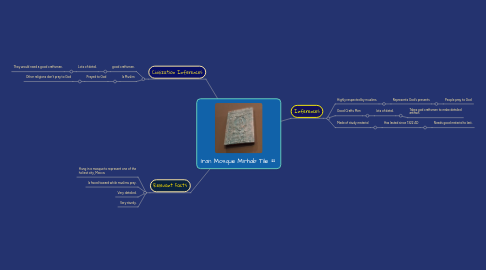 Mind Map: Iran Mosque Mirhab Tile