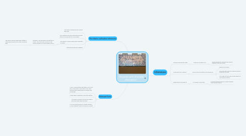 Mind Map: Tile panel with Shahada Inscription