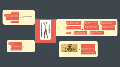 Mind Map: Scribe items from the Ottamon Turkey