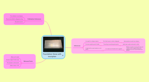 Mind Map: Foundation Stone with inscription