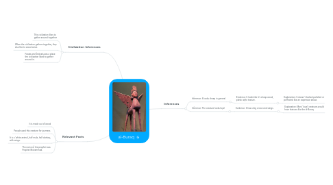 Mind Map: al-Buraq