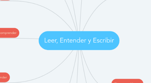 Mind Map: Leer, Entender y Escribir