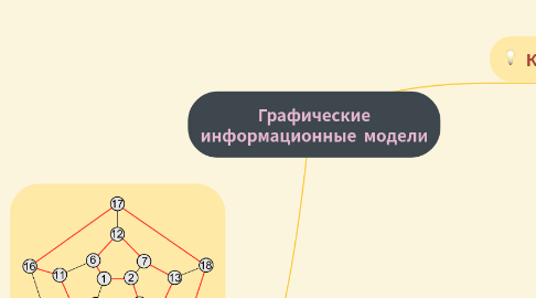 Mind Map: Графические информационные модели