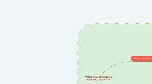 Mind Map: VERBO MAS GERUNDIO Y VERBO MAS INFINITIVO