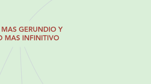 Mind Map: VERBO MAS GERUNDIO Y VERBO MAS INFINITIVO