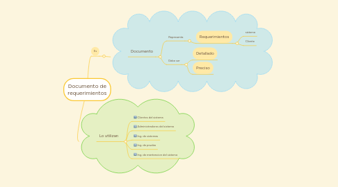 Mind Map: Documento de requerimientos