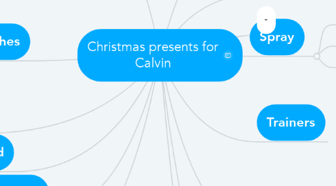 Mind Map: Christmas presents for Calvin